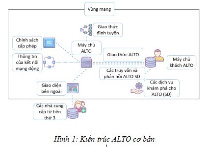 Nghiên cứu tối ưu hóa giao thức lưu lượng truy cập lớp ứng dụng (ALTO) - Application-Layer Traffic Optimization (ALTO) Protocol